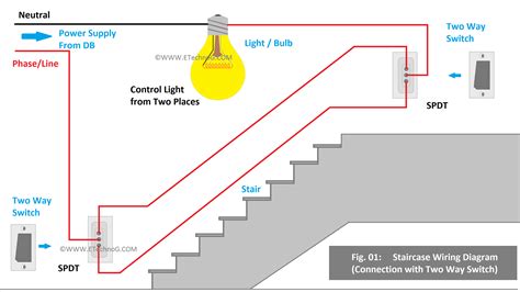 electrical box for inside a stair riser|fire rated staircase wiring requirements.